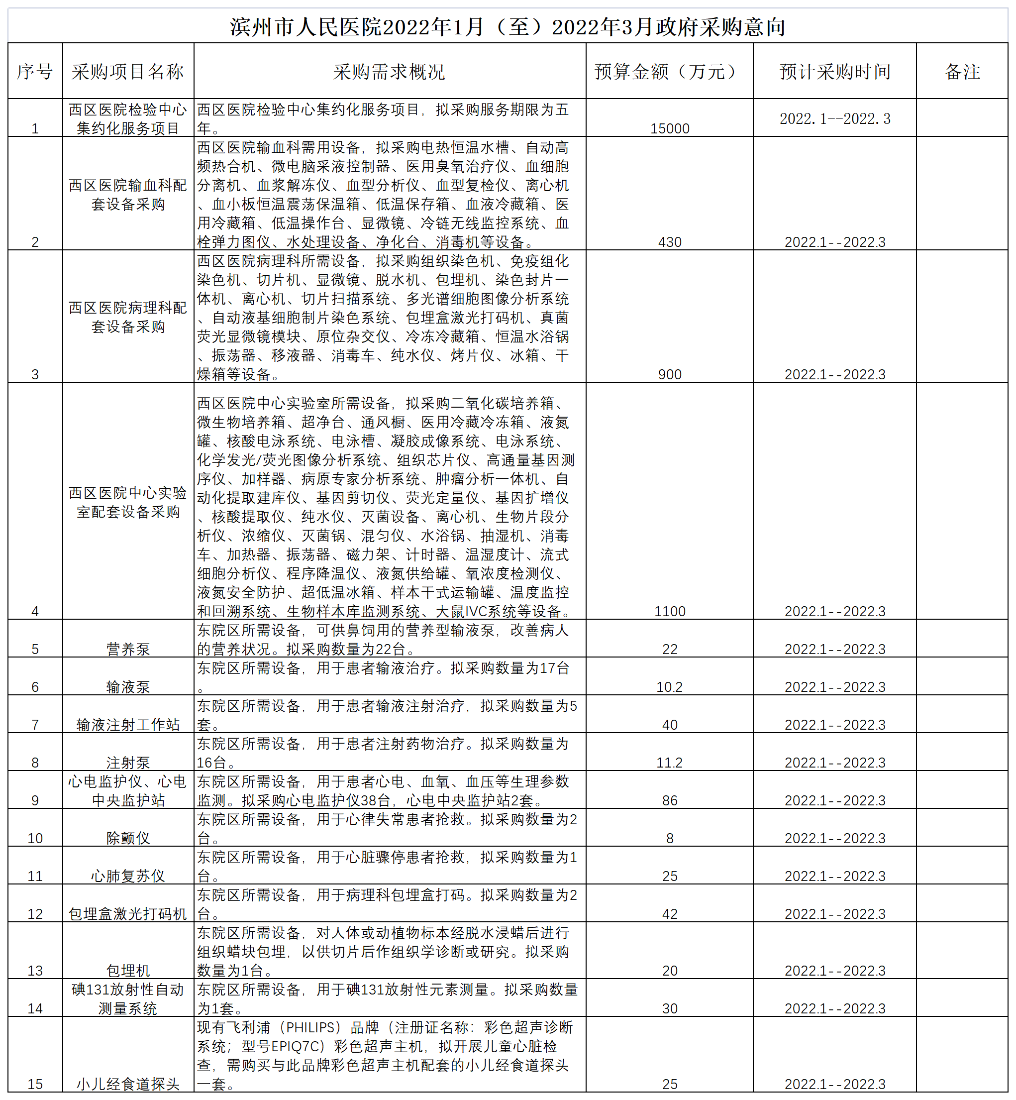 20220105設(shè)備科1月份-1政府采購(gòu)意向 - 副本.png