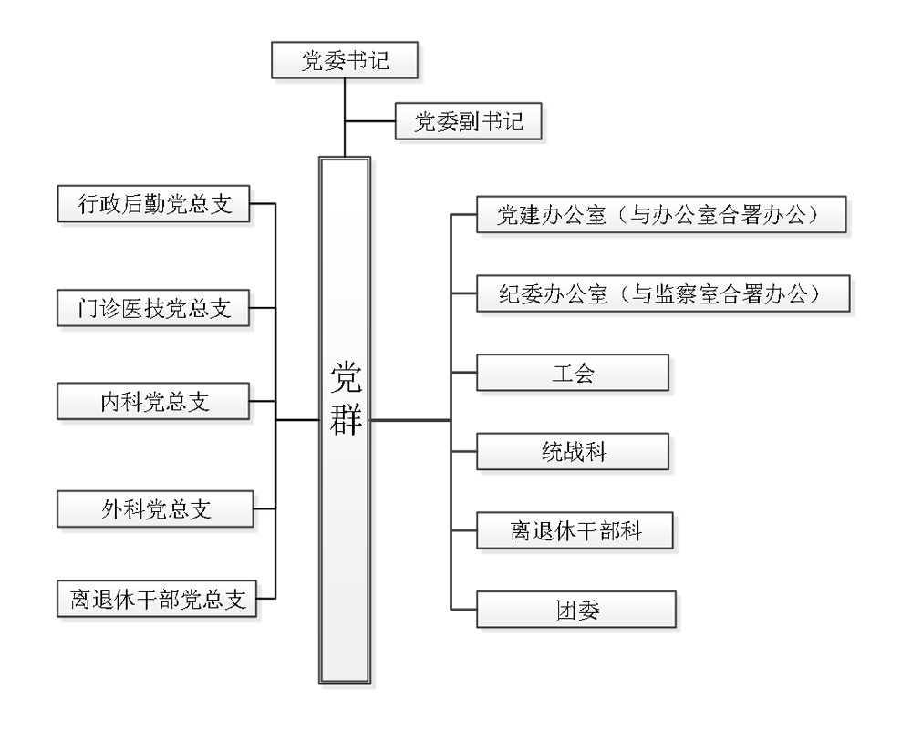 黨群組織架構(gòu).jpg