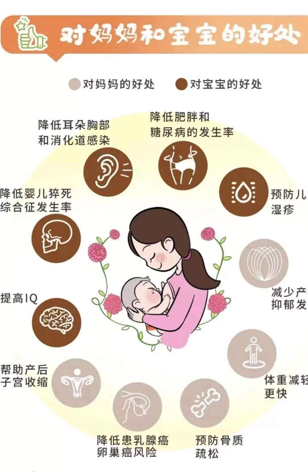 母乳喂養(yǎng)的好處.png