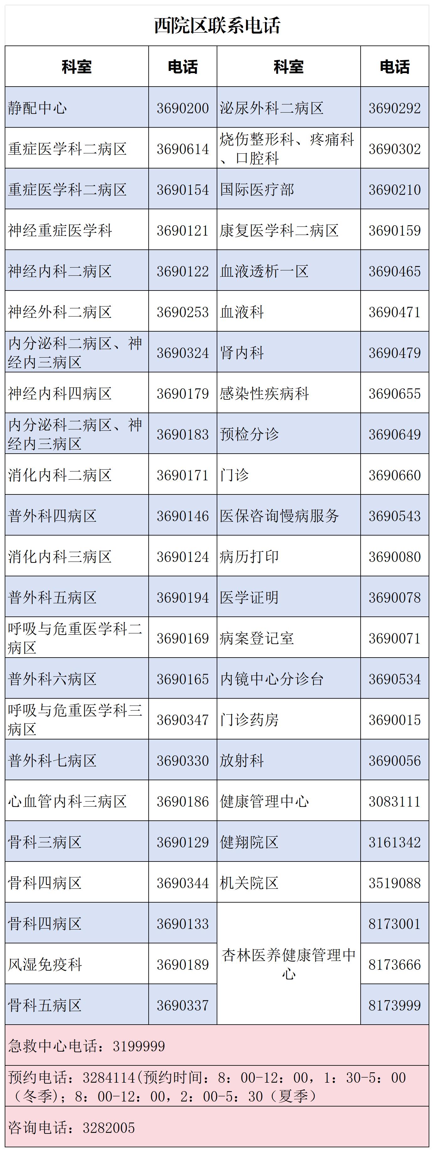 科室電話_西院區(qū).jpg